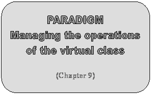 PARADIGM
Managing the operations
of the virtual class