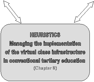 HEURISTICS
Managing the implementation
of the virtual class infrastructure
in conventional tertiary education